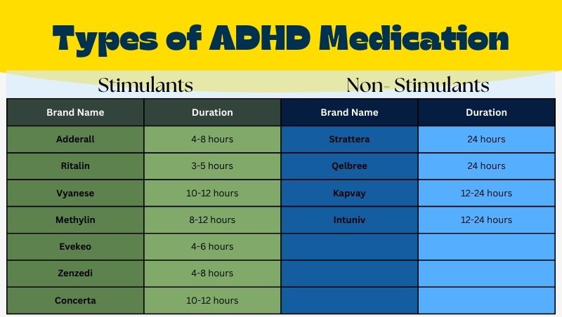 adhd med